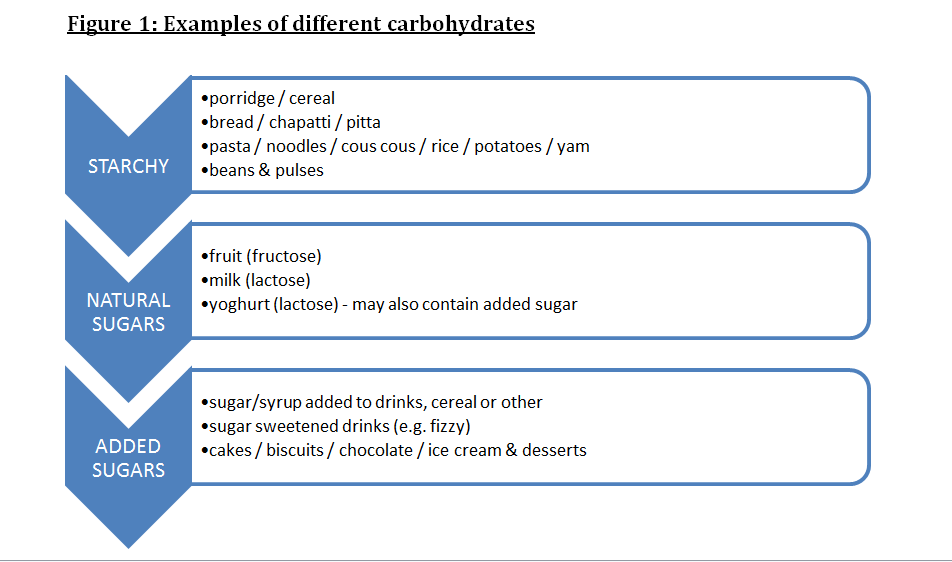 what-is-diabetes-dine