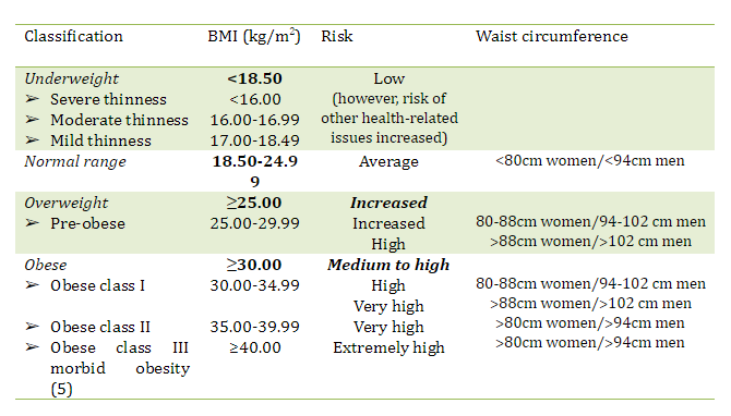 Obesity Diagram 1